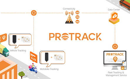 PROTRACK: Vahid İdarəetmə vasitəsilə GPS İzləmənin yüksəldilməsi